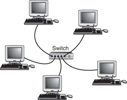 خدمات طراحی و اجرای پسیو شبکه